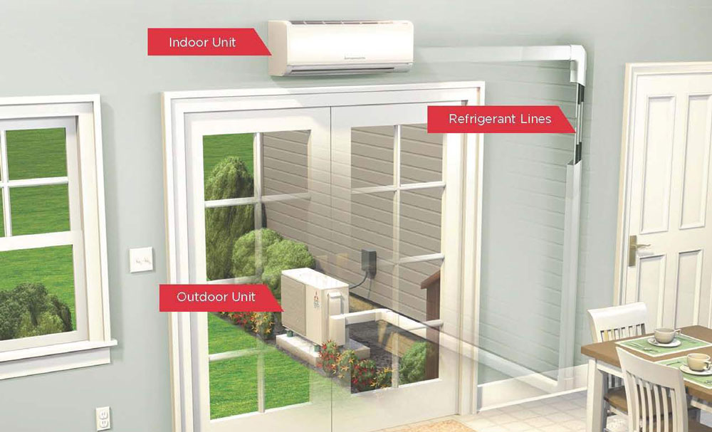 ductless air conditioning system