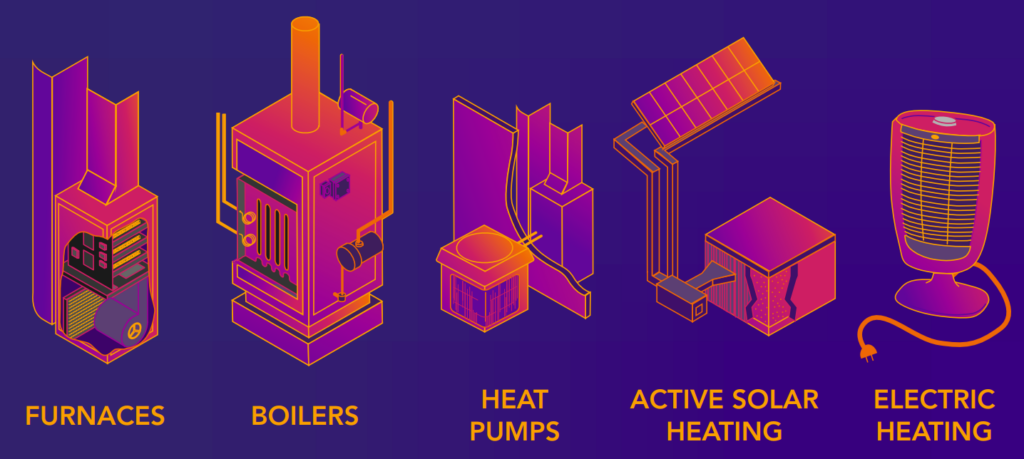 Different type of residential heating installation Queens