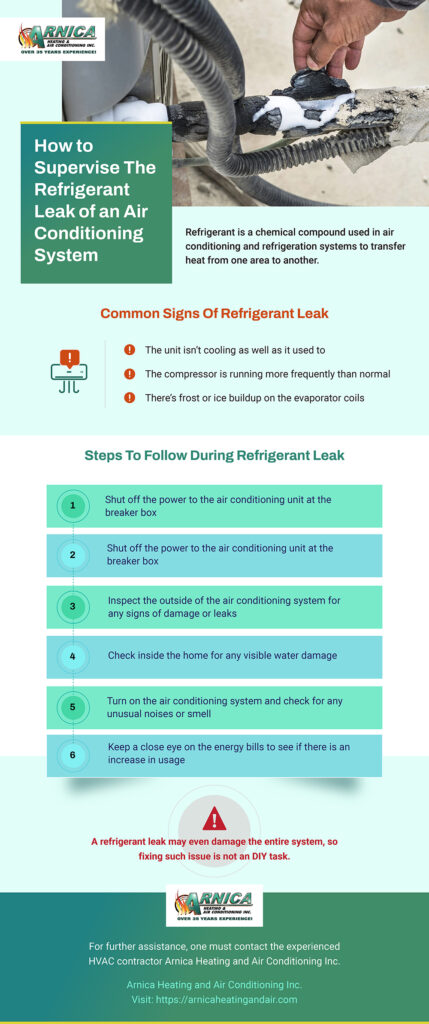 How to Supervise The Refrigerant Leak of Central AC