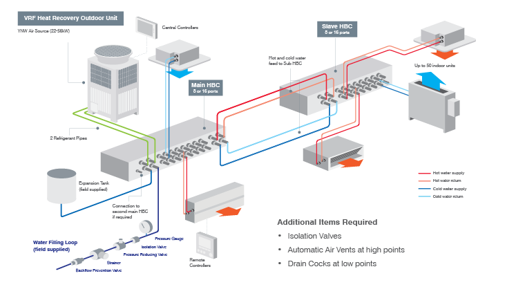 Overview of Hybrid VRF System from Mitsubishi Electric