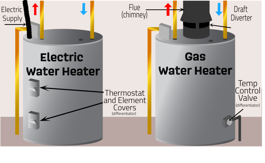 Gas Water Heater Vs Electric Water Heater Installation Queens NY