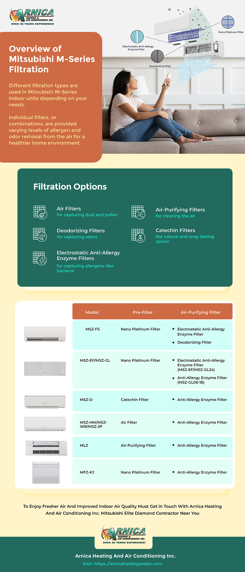 Mitsubishi air conditioning M-Series filtration